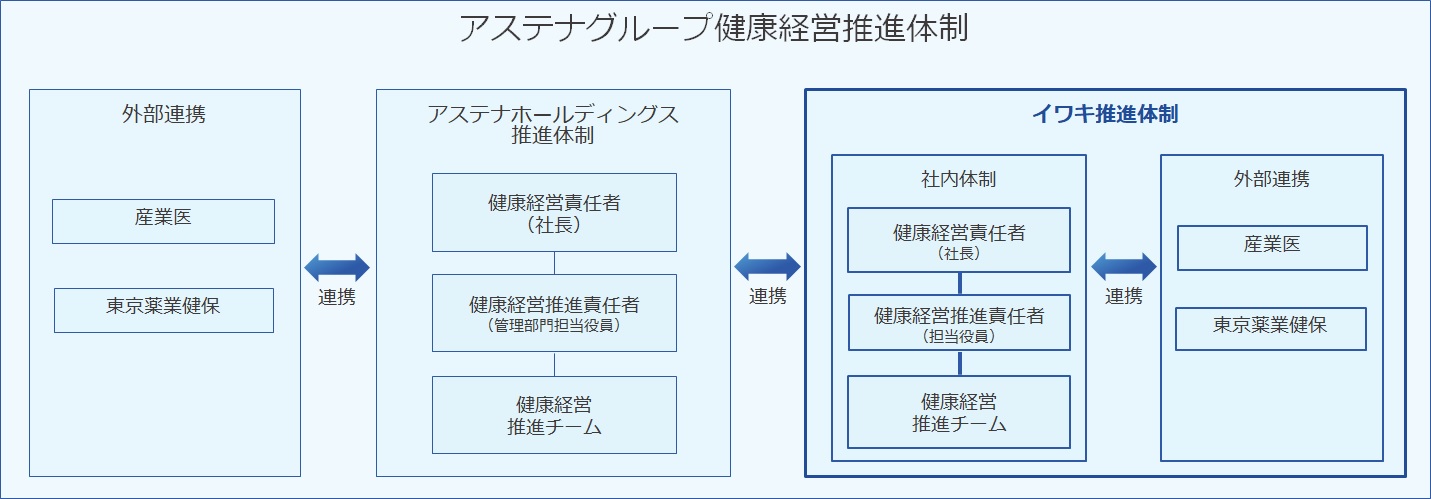 health management_img01