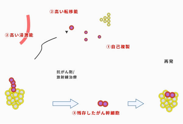 ジーン・ステム株式会社 (大阪)